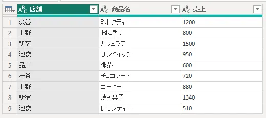 「変更された型」を削除したあとのテーブル。列名は店舗、商品名、売上で、日本語が正しく表示されている