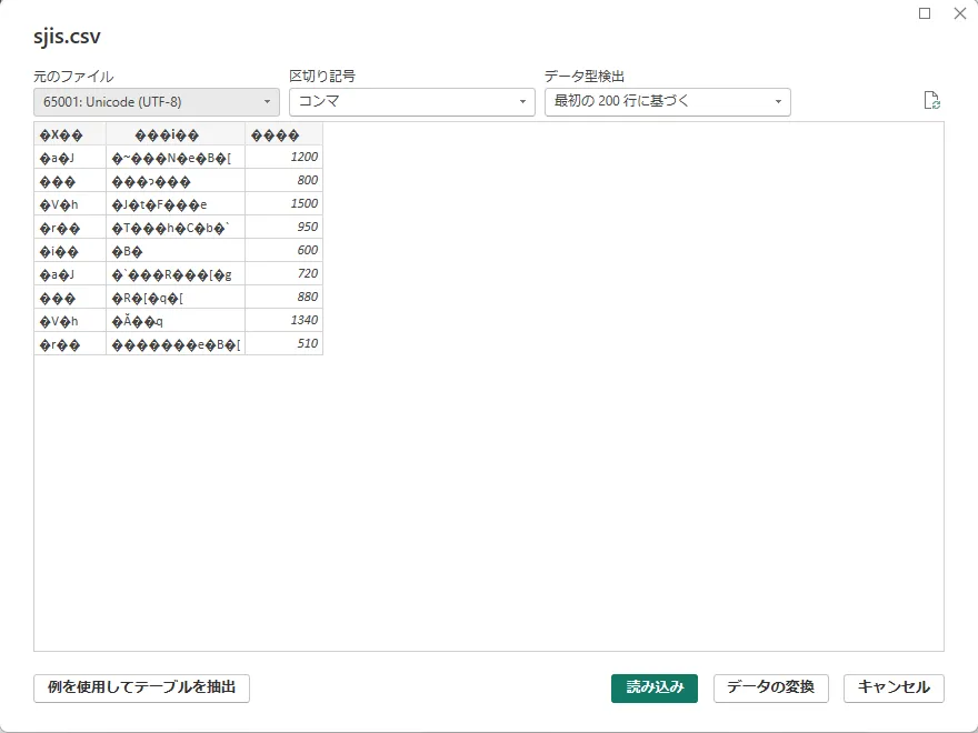 プレビューの画面。「元のファイル」が「65001: Unicode (UTF-8)」で、日本語の2列が「�X��」のような文字になっている。売上の数字は読める