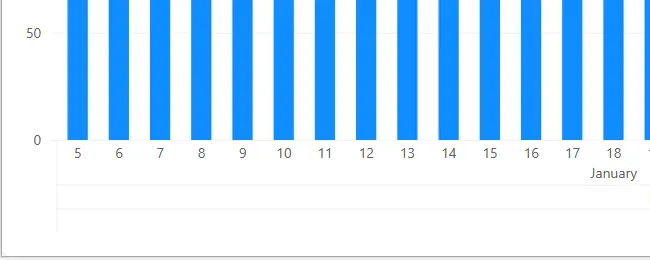 30本の棒グラフの軸ラベル(左半分)。日(5〜31)の下に「January」、その下に「四半期 1」、その下に「2026」と、何段にもなっている