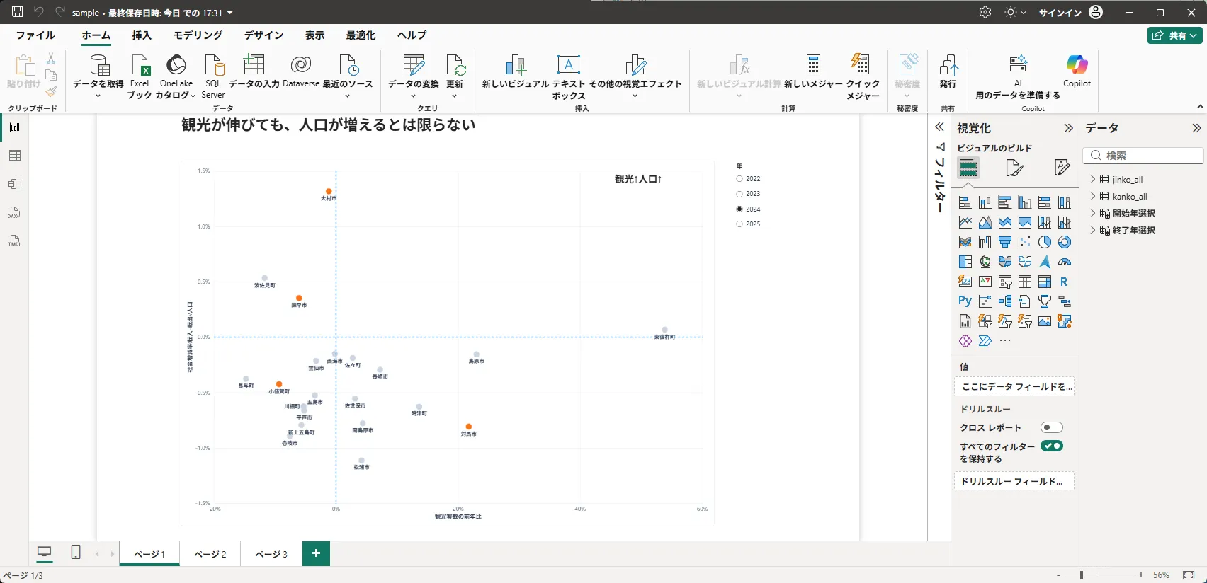 Power BI Desktop の画面。長崎県の市町ごとの観光客数の伸びと人口の増減を、散布図にしている