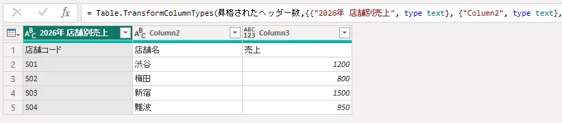 タイトル行が見出しになった表。列名が「2026年 店舗別売上」「Column2」「Column3」で、1行目に「店舗コード」「店舗名」「売上」が入っている