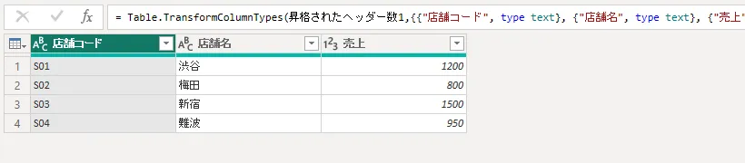 直したあとの表。列名が店舗コード、店舗名、売上になり、4行のデータが並んでいる