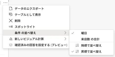 グラフの「…」メニューの「条件 の並べ替え」。「曜日」と「昇順で並べ替え」にチェックが入っている