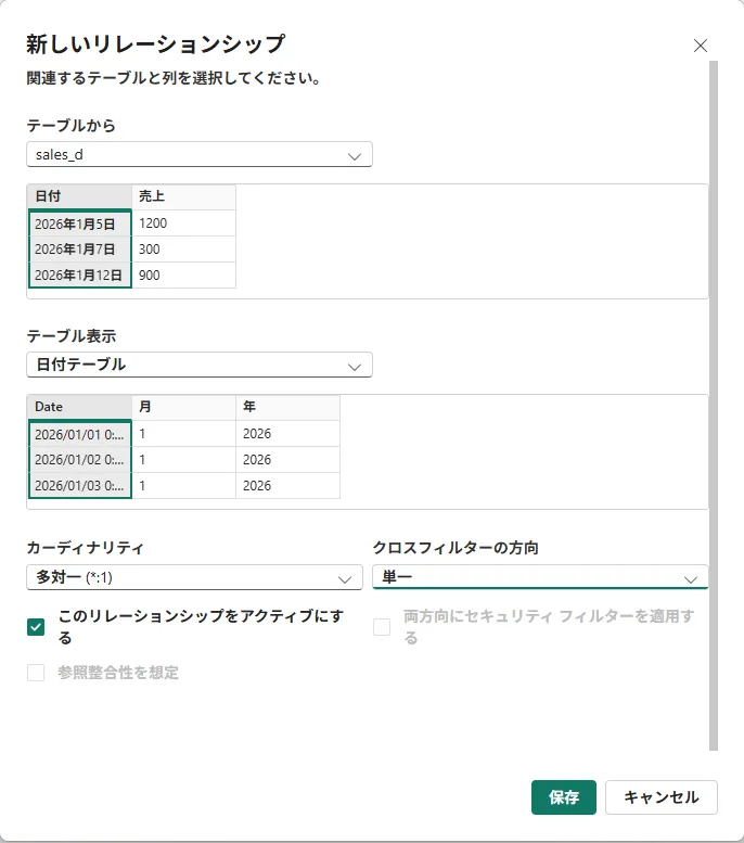 「新しいリレーションシップ」のダイアログ。sales_d の日付と日付テーブルの Date を結び、カーディナリティを多対一 (*:1)、クロスフィルターの方向を単一にしている